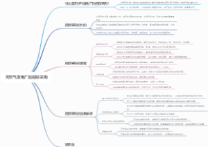 天然气发电厂的招标采购
