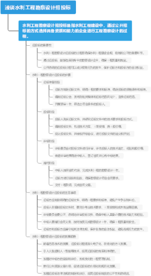 浅谈水利工程勘察设计招投标