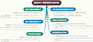招投标中工程量清单计价的作用