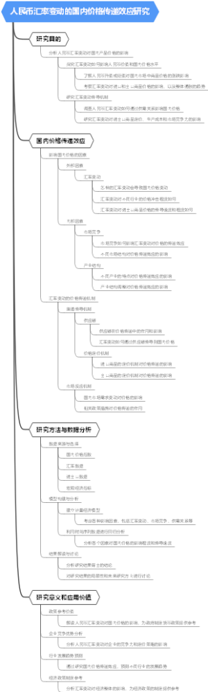 人民币汇率变动的国内价格传递效应研究