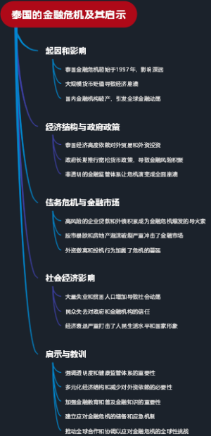 泰国的金融危机及其启示