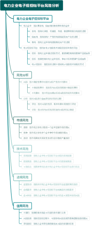 电力企业电子招投标平台风险分析