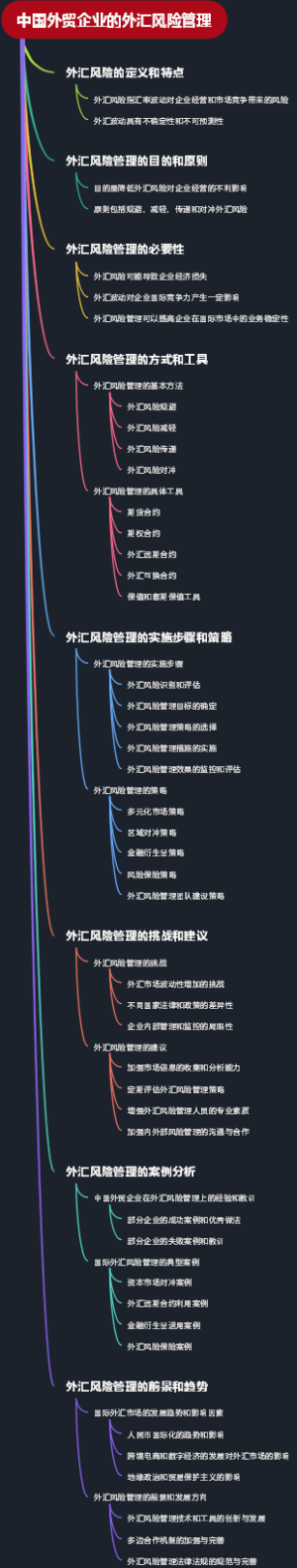 中国外贸企业的外汇风险管理