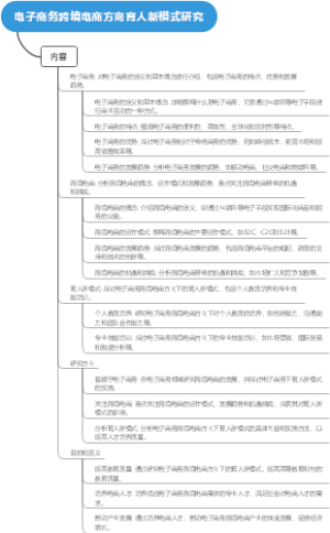 电子商务跨境电商方向育人新模式研究