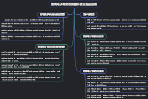 跨境电子商务在我国外贸企业的应用