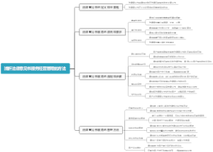 浅析法律意见书服务经营管理的方法