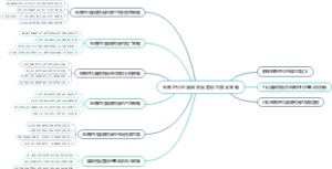 电商时代的国际贸易营销思路及策略