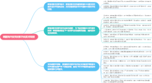 韩国海外投资的系列化支持制度