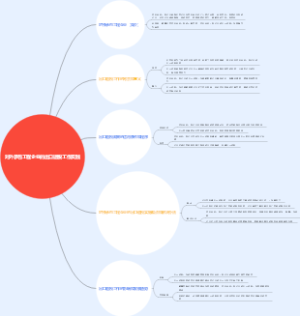 对外承包工程企业的出口退税工作实践