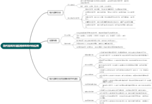 现代咨询方法在招标采购中的应用