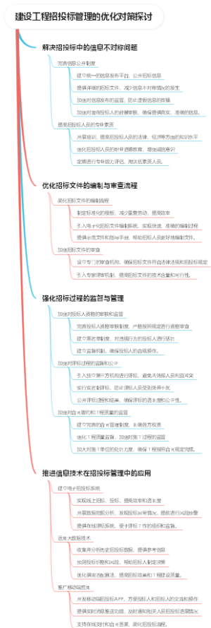 建设工程招投标管理的优化对策探讨