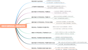 创新创业型跨境电商人才培养路径探索