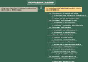 试论外贸企业应该树立的经营思想
