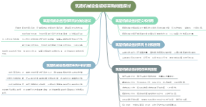 筑路机械设备招标采购问题探讨