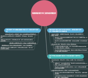 我国商业银行外汇业务的发展趋势