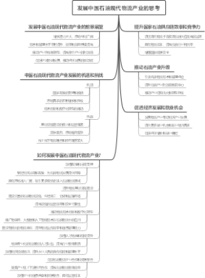 发展中国石油现代物流产业的思考