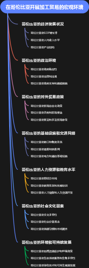 在哥伦比亚开展加工贸易的宏观环境