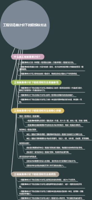 工程量清单计价下的招投标方法