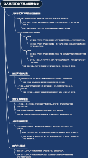 谈人民币汇率下调与贸易收支