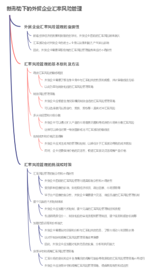 新形势下的外贸企业汇率风险管理
