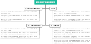 河北省加工贸易发展研究