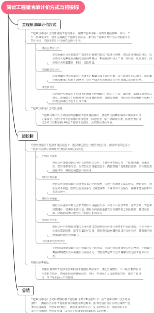 简议工程量清单计价方式与招投标