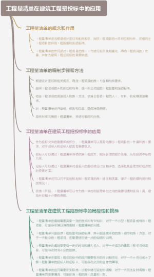 工程量清单在建筑工程招投标中的应用