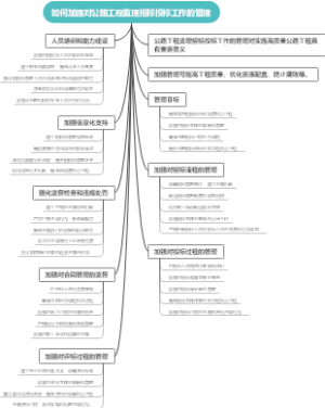 如何加强对公路工程监理招标投标工作的管理