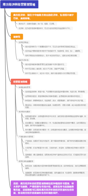 南方经济林经营管理策略