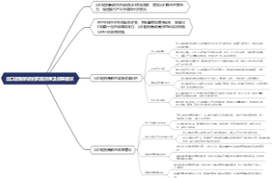 出口退税新政的实施效果及政策建议