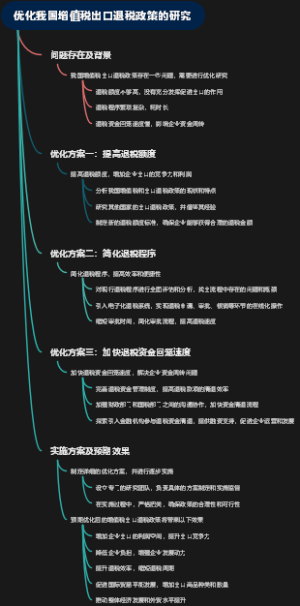 优化我国增值税出口退税政策的研究