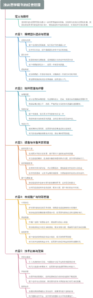 浅谈医学期刊的经营管理