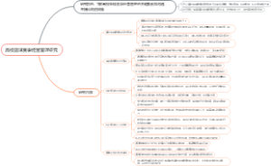 高校篮球赛事经营管理研究