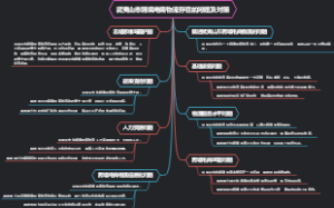 武夷山市跨境电商物流存在的问题及对策