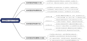 互联网背景下跨境电商运作模式创新研究