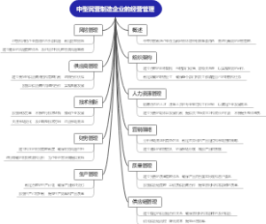 中型民营制造企业的经营管理