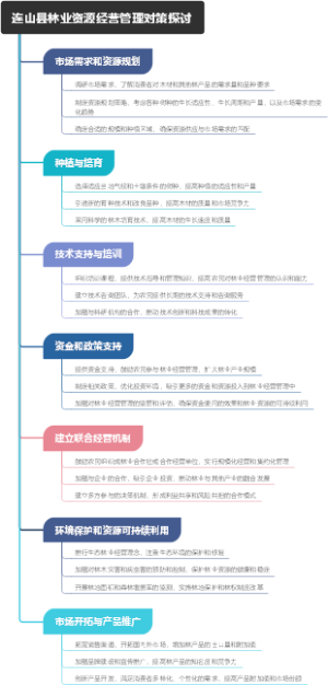 连山县林业资源经营管理对策探讨