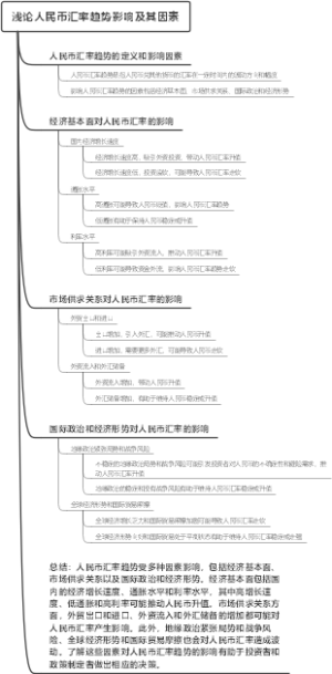 浅论人民币汇率趋势影响及其因素