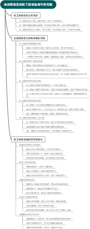 浅谈我国当前加工贸易发展中的问题