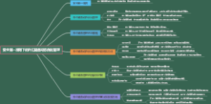 安全第一准则下的外汇储备动态优化管理