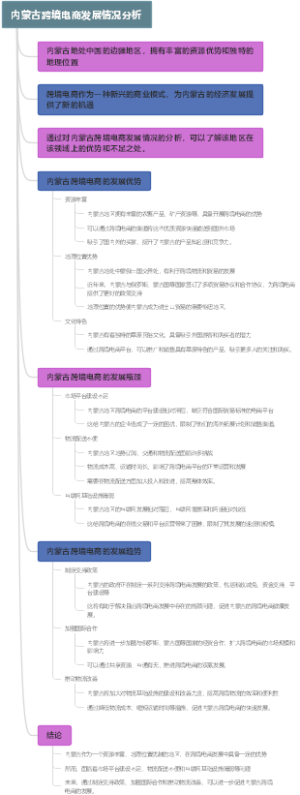 内蒙古跨境电商发展情况分析