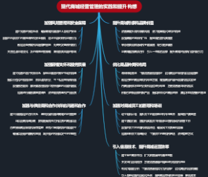 现代商城经营管理的实践和提升构想