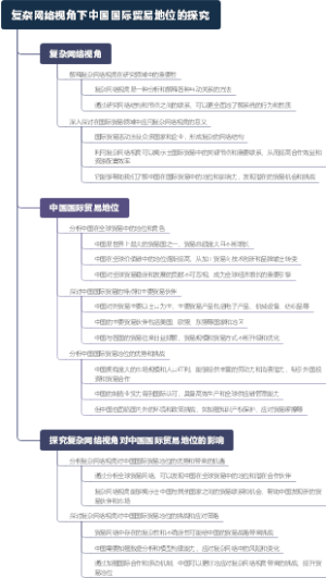 复杂网络视角下中国国际贸易地位的探究