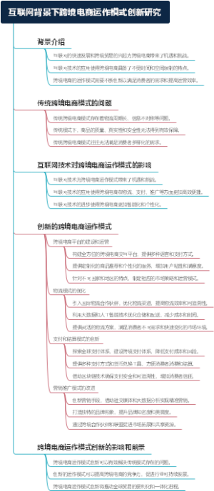 互联网背景下跨境电商运作模式创新研究