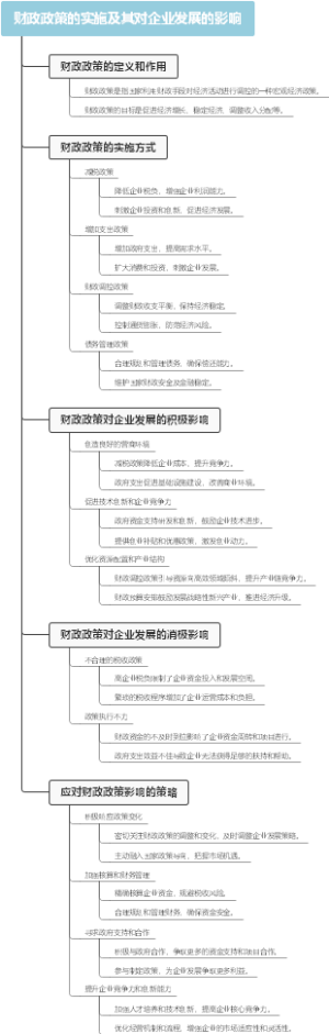 财政政策的实施及其对企业发展的影响