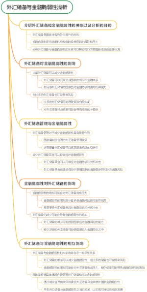 外汇储备与金融脆弱性浅析