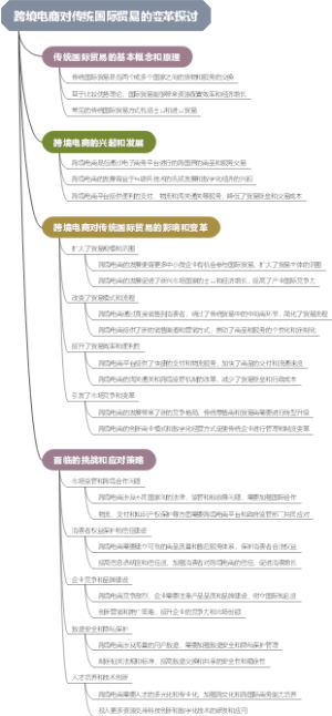 跨境电商对传统国际贸易的变革探讨
