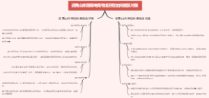 武夷山市跨境电商物流存在的问题及对策