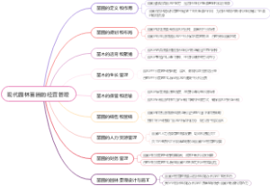 现代园林苗圃的经营管理