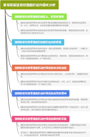 国际贸易项目管理组织运作模式分析